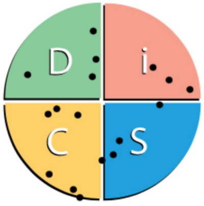 Team Disc